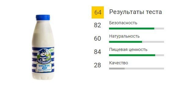 Снежок - кисломолочный напиток с добавлением сахара или плодово-ягодного сиропа. Изготавливается из пастеризованного молока, заквашенного культурой болгарской палочки и молочнокислого стрептококка.-3