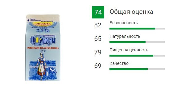 Снежок - кисломолочный напиток с добавлением сахара или плодово-ягодного сиропа. Изготавливается из пастеризованного молока, заквашенного культурой болгарской палочки и молочнокислого стрептококка.-7