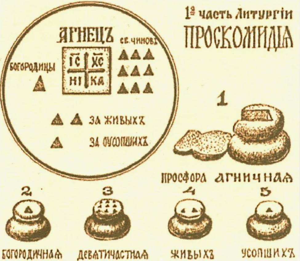 Какие хлеба выпекаются специально для Литургии? | Православная Жизнь | Дзен
