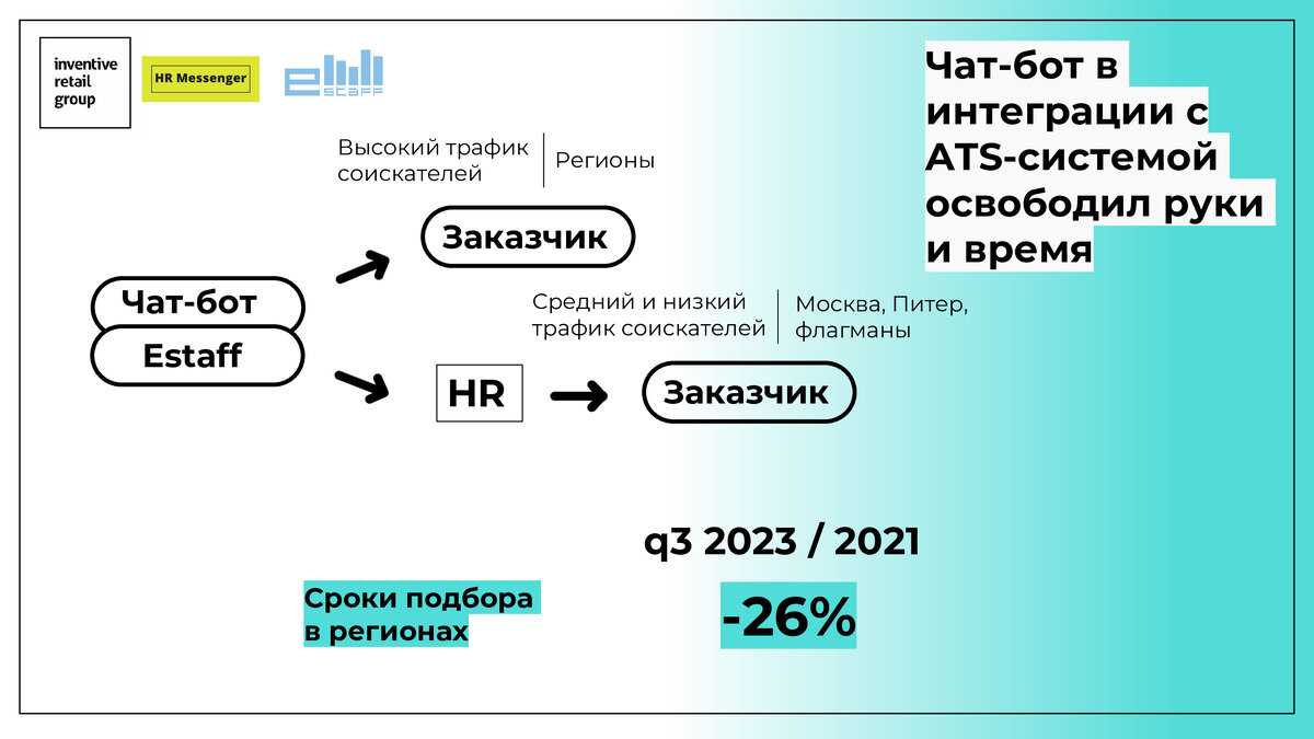 Представляем вам кейс компании Inventive Retail Group.-6. <b>Как</b> <b>повысить</b> проц...