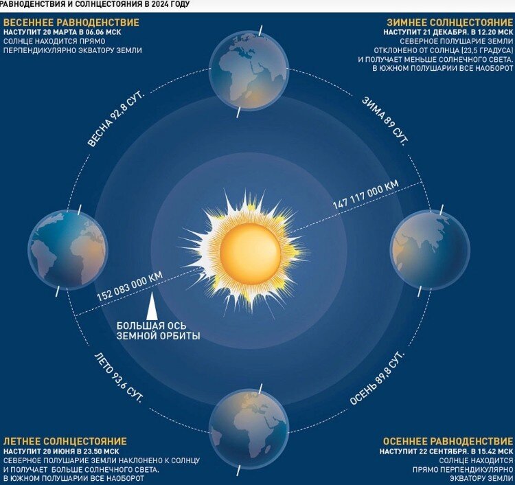 Инфографика "РГ"