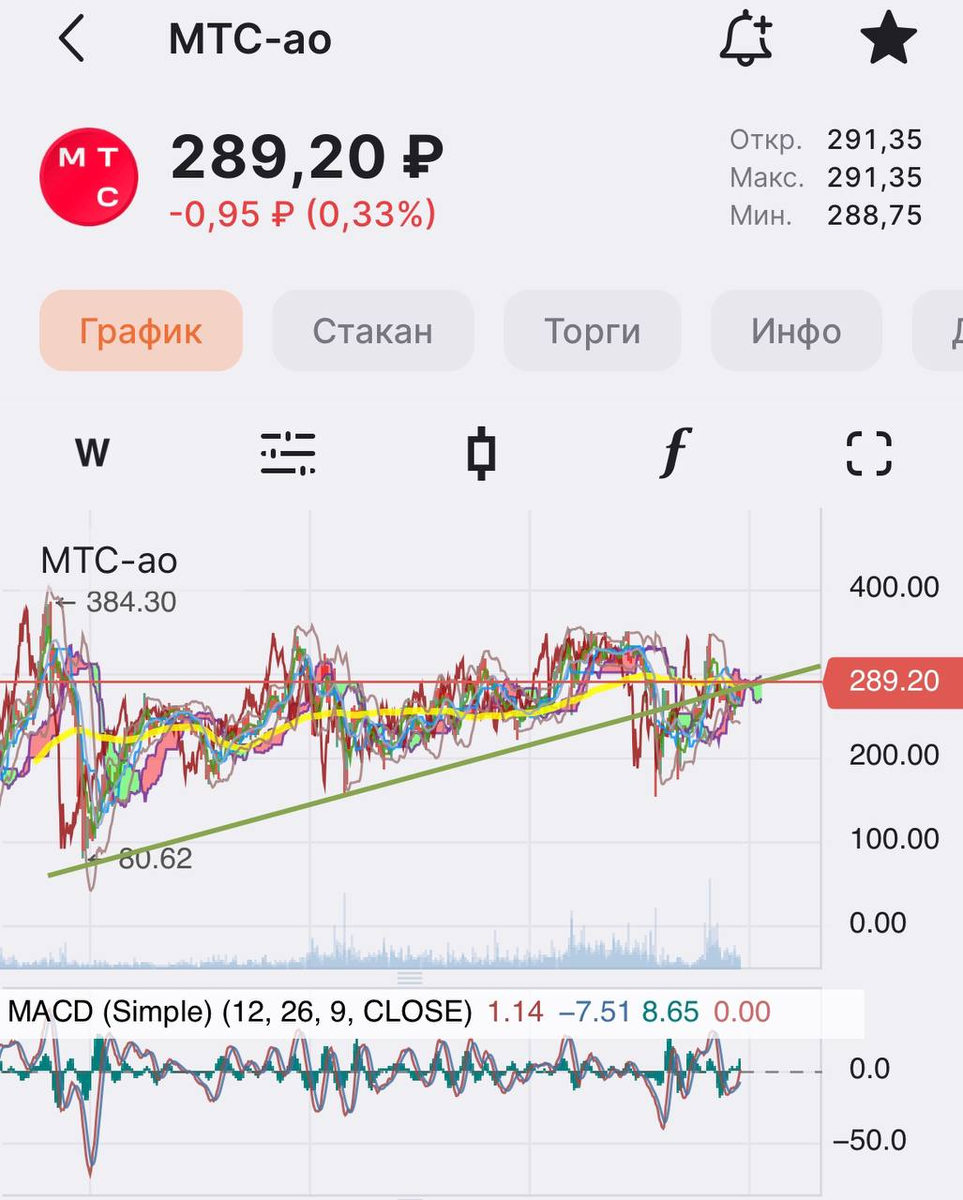 отчет о совокупном доходе мсфо пример. 12 выручка. выручка от реализации продукции (работ, услуг)-это. прочий совокупный доход мсфо это. Rheinmetall акции.
