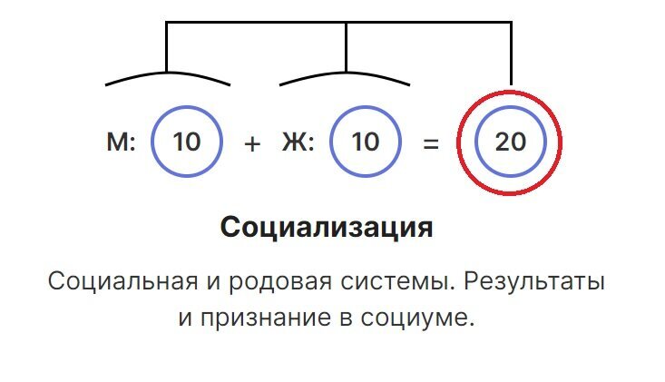 В данной матрице это 20 энергия, она же Аркан.