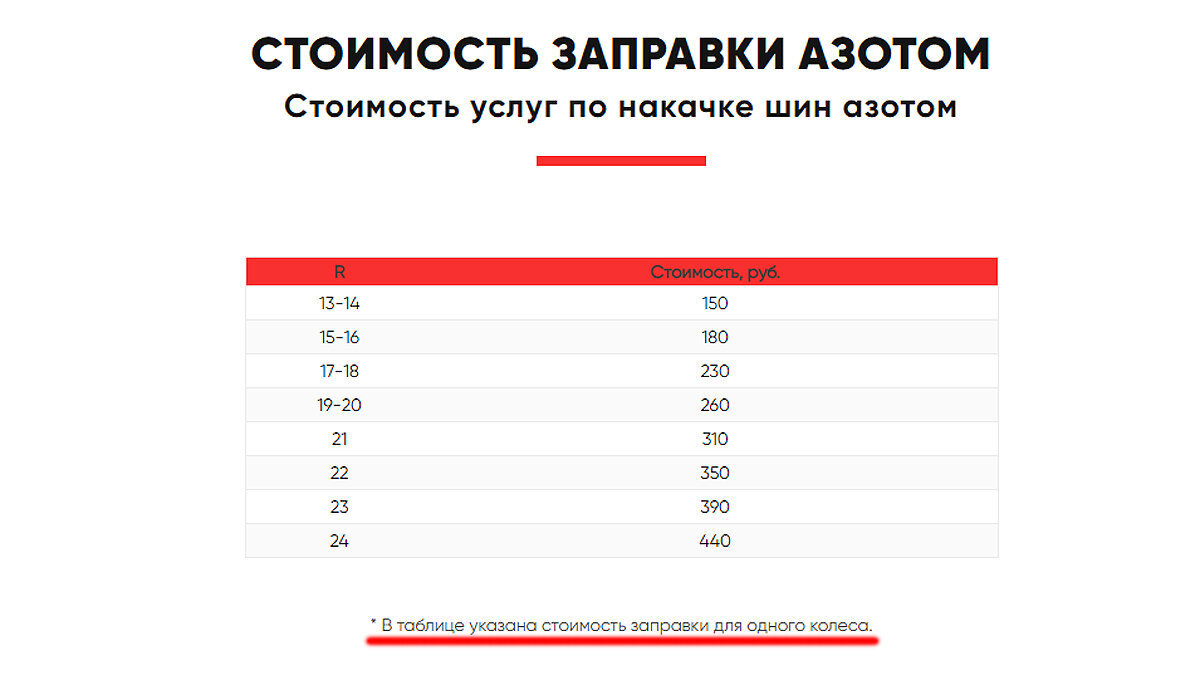 Закачали шины азотом на «шиномонтаже», отвалил 1000 рублей: а разницы почти  ноль | АВТОБЛОГЕР (AVTO-BLOGGER.RU) | Дзен