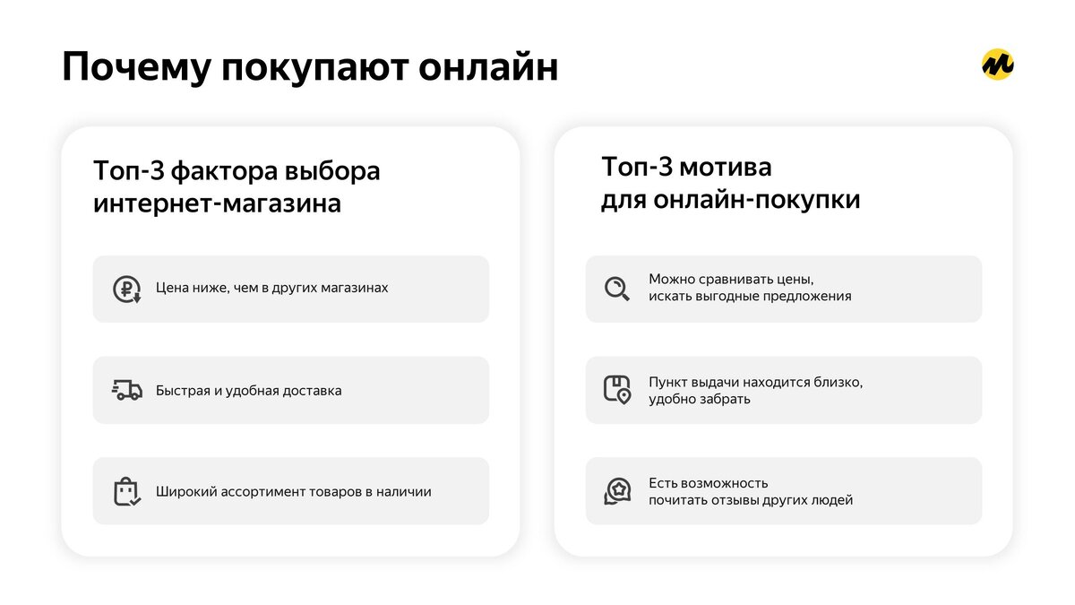 Яндекс Маркет» и GfK: что и как покупали россияне на маркетплейсах в 2023  году? | Retail.ru о розничной торговле | Дзен