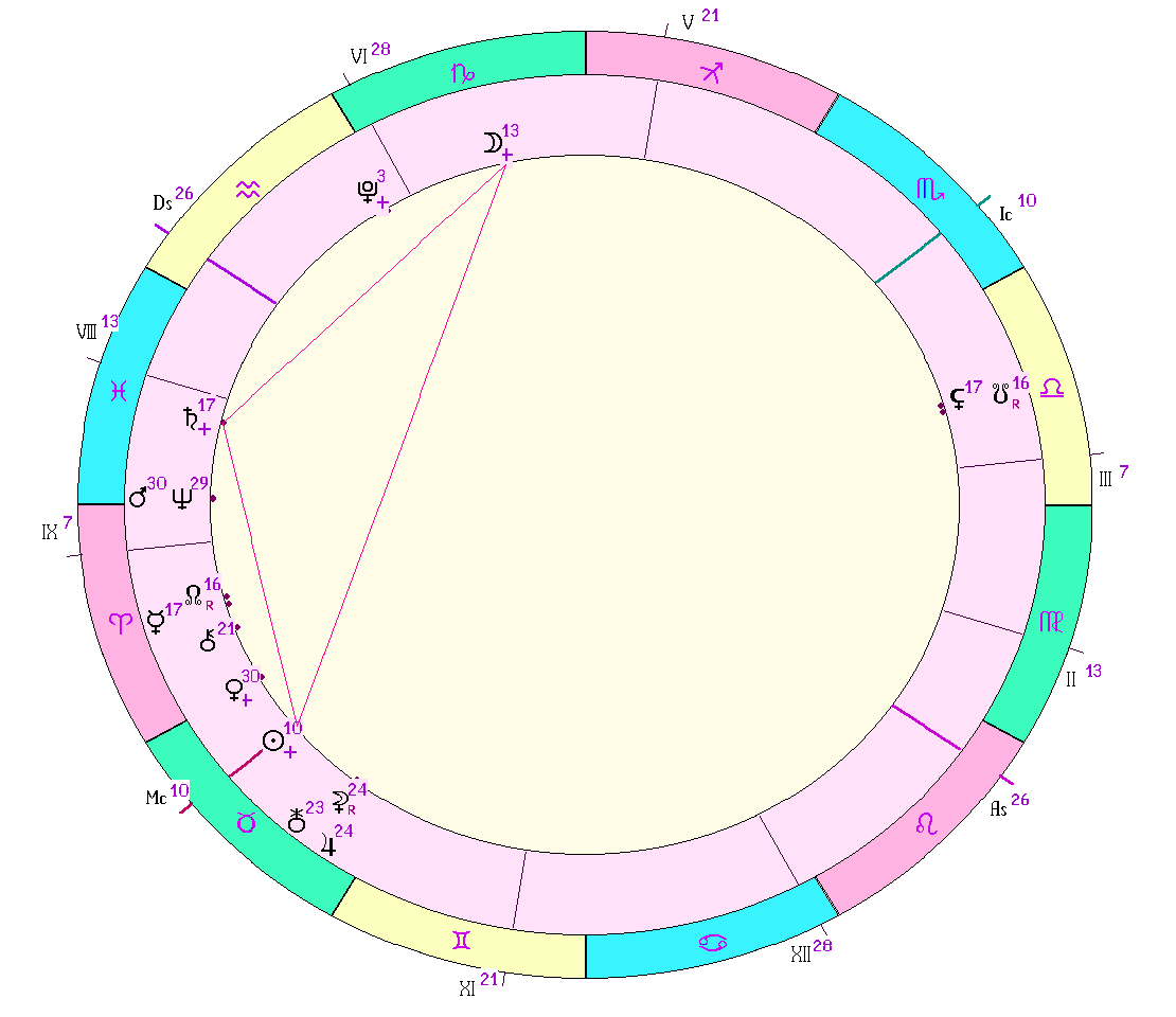 картинка на 29.04.2024 12:00 НН по Московскому времени сделана при помощи астропрограммы Стелла