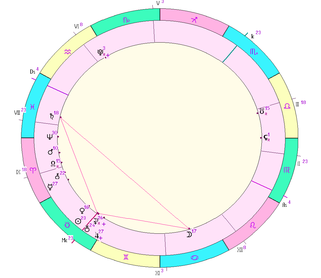 картинка на 12.05.2024 12:00 НН по Московскому времени сделана при помощи астропрограммы Стелла