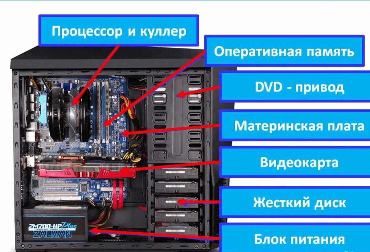 ремонт блоков компьютера