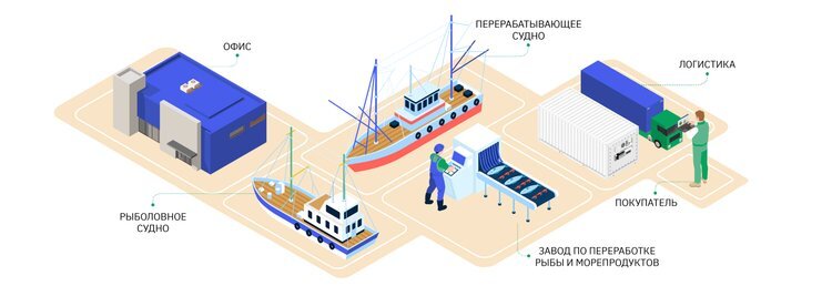    Специальная карта собрала в себе отечественные ИТ-решения для рыболовной промышленности