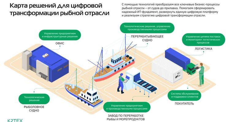     Специальная карта собрала в себе отечественные ИТ-решения для рыболовной промышленности
