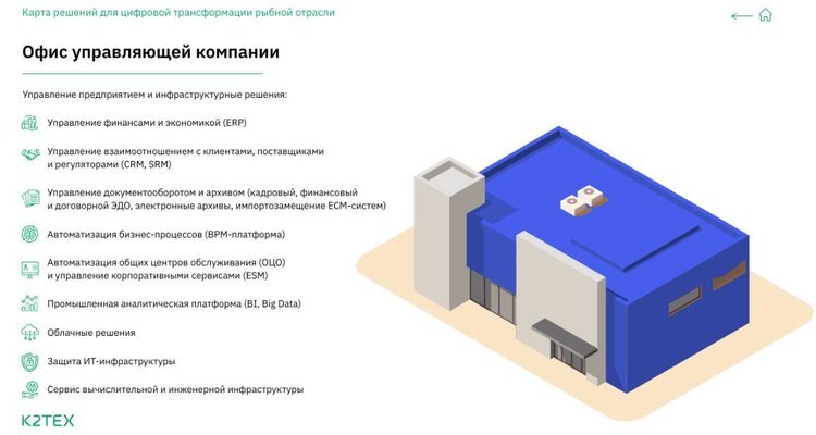     Специальная карта собрала в себе отечественные ИТ-решения для рыболовной промышленности
