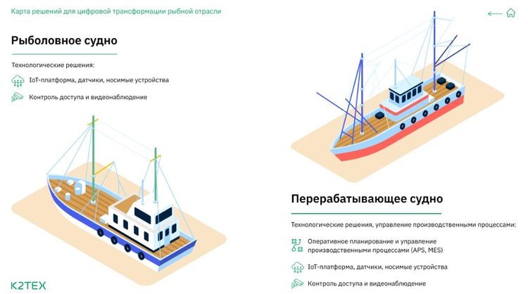     Специальная карта собрала в себе отечественные ИТ-решения для рыболовной промышленности
