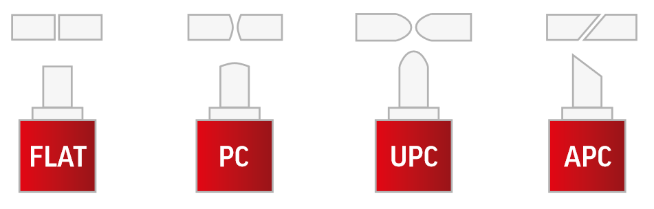 Типы полировки оптических волокон: FLAT, PС, UPC и APC