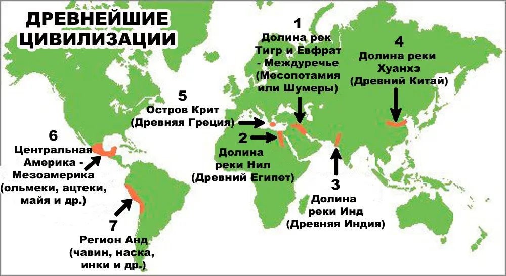 Географическое расположение древних цивилизаций