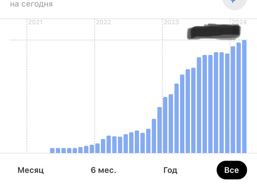 Скриншот из приложения Инвестиции - график роста моего инвестиционного портфеля 