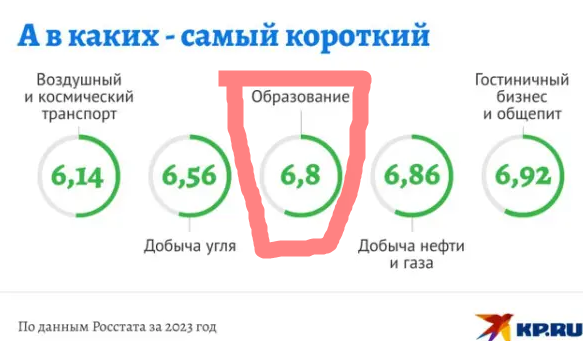 Что больше 1кг или 1 кг. Что больше 0,1 или 0,10. Поставь знак + или -. Что больше -1 или -2. Что больше 0,1 или 0,0001.