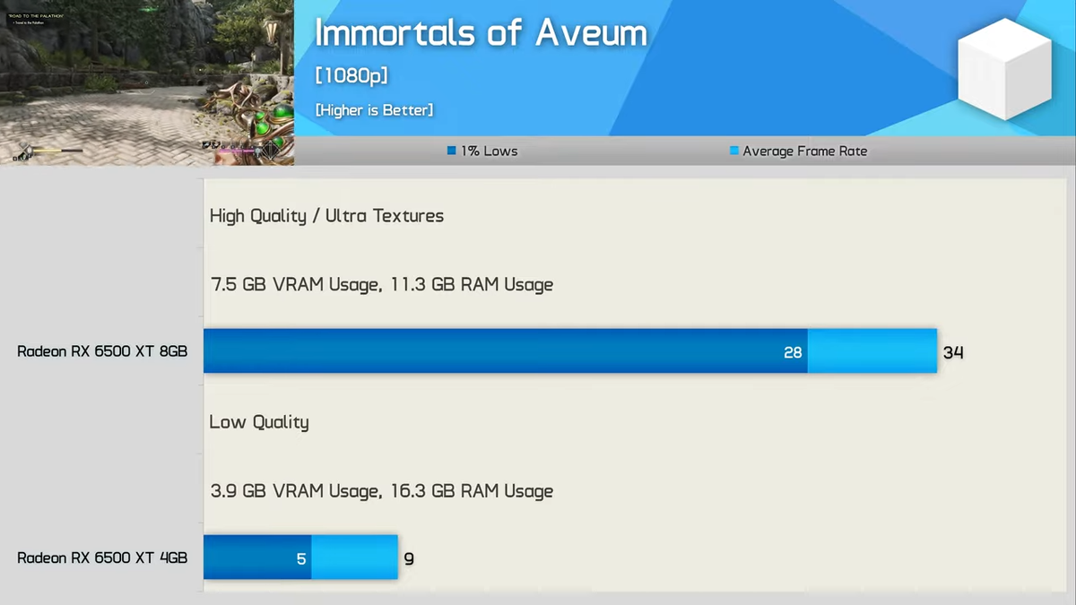    Блогеры показали, почему надо переплачивать за видеокарту с 8 ГБ VRAM [ВИДЕО]