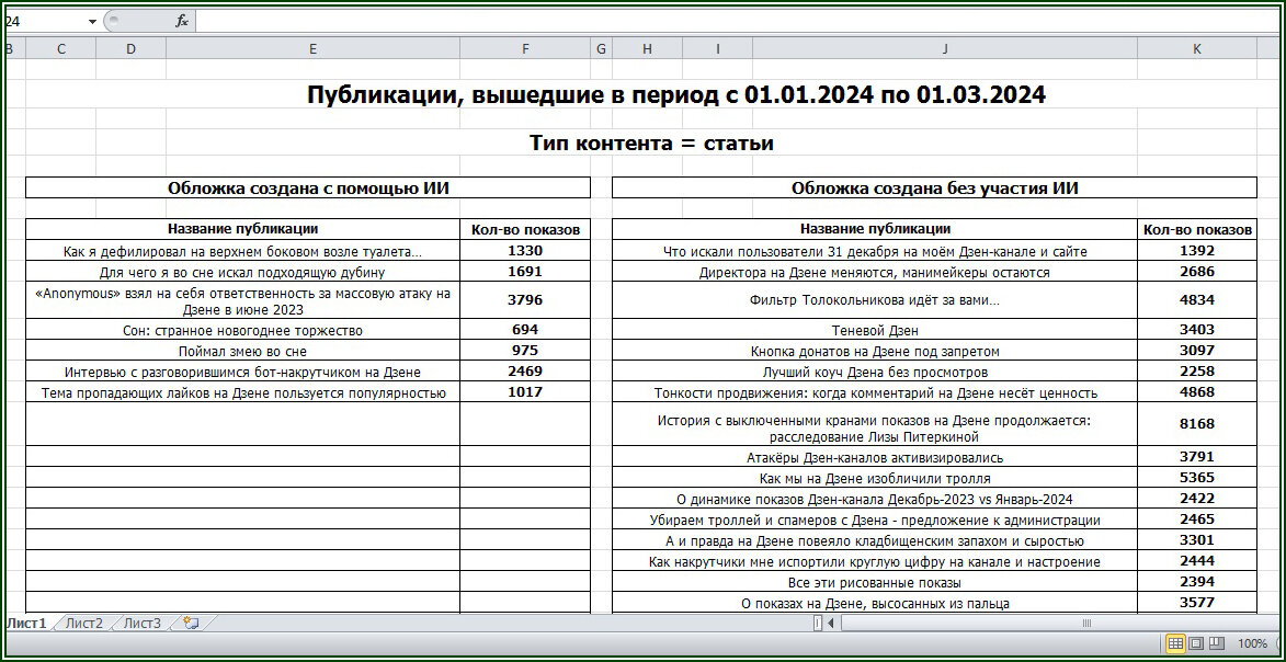 Результаты исследования