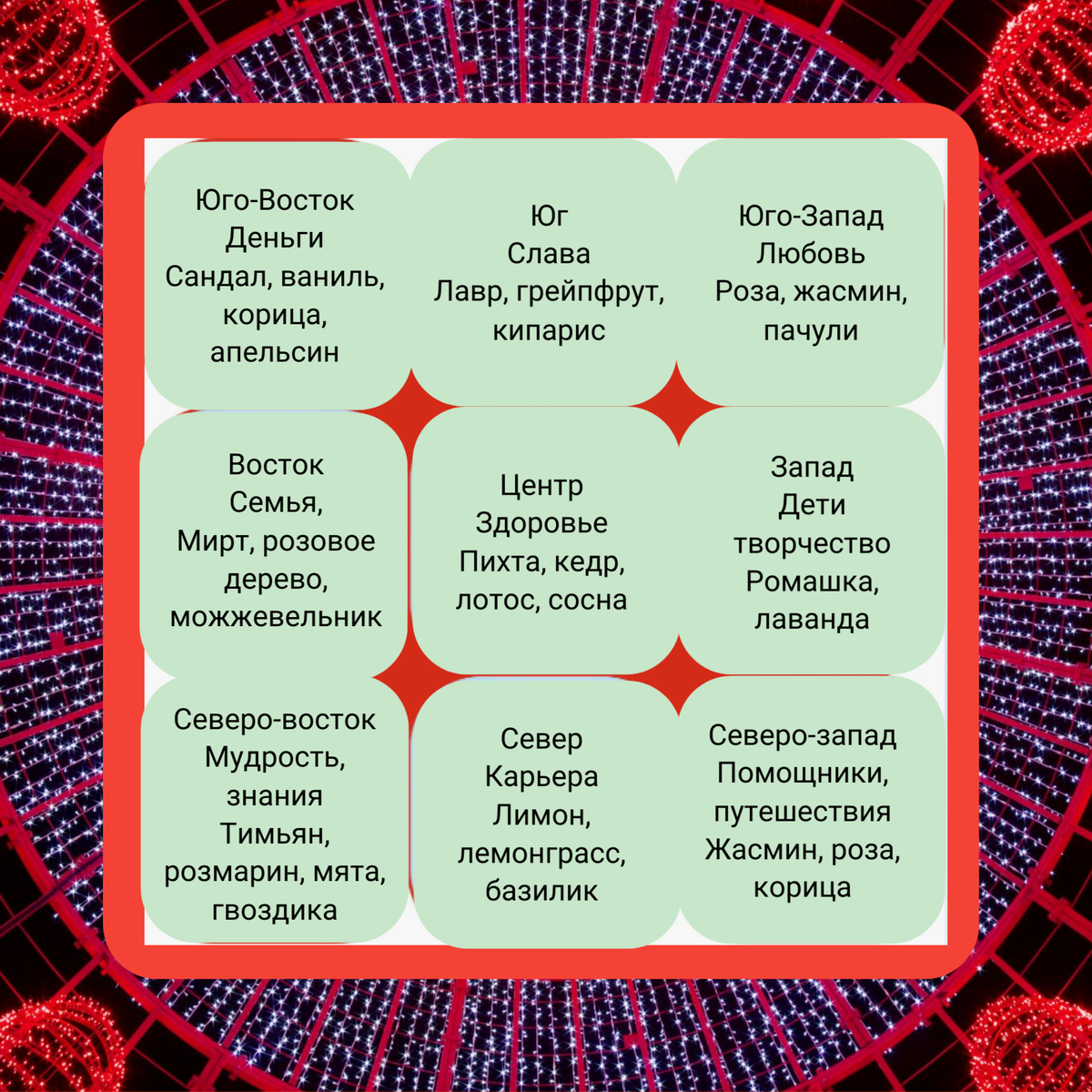 Как использовать ароматы согласно фэн-шуй | Клавдия Князева | Дзен