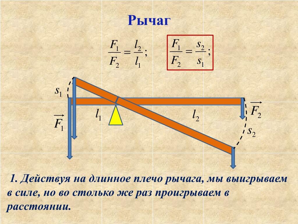 Что такое рычаг и как он работает? | Физика. Просто о сложном. С нами  интересно | Дзен