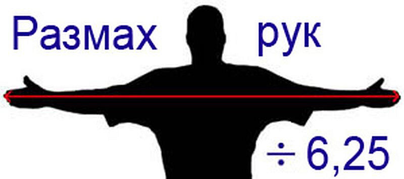 Пример на картинке 