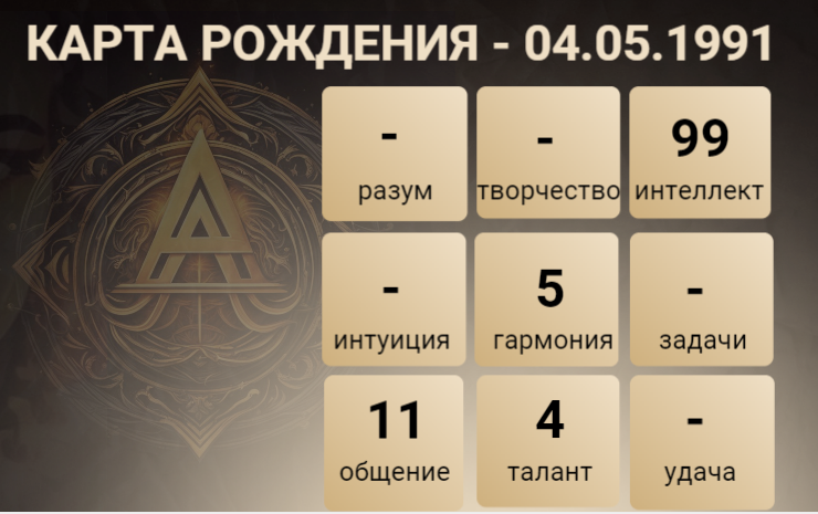 Карта Рождения