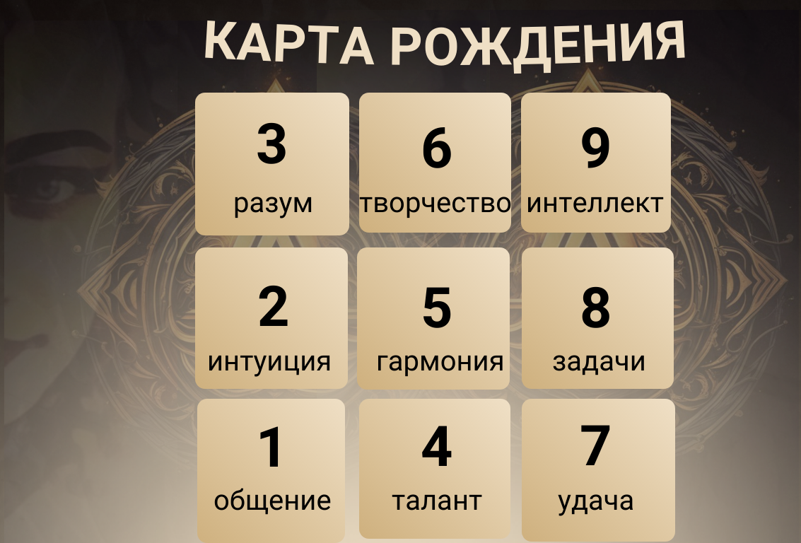 Карта Рождения