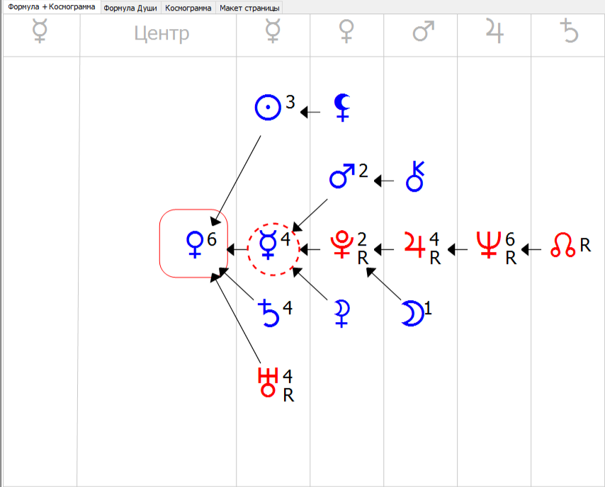 Уран в формуле души. Меркурий на орбите урана в формуле души. Планеты обозначение в формуле души. Меркурий в формуле души. Формула души орбиты.