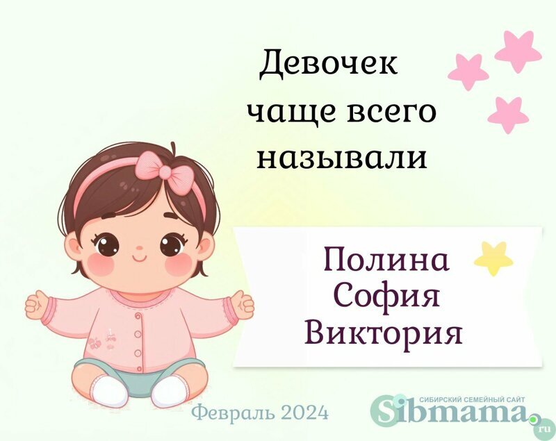 В Архангельской области назвали самые популярные имена новорожденных в январе года