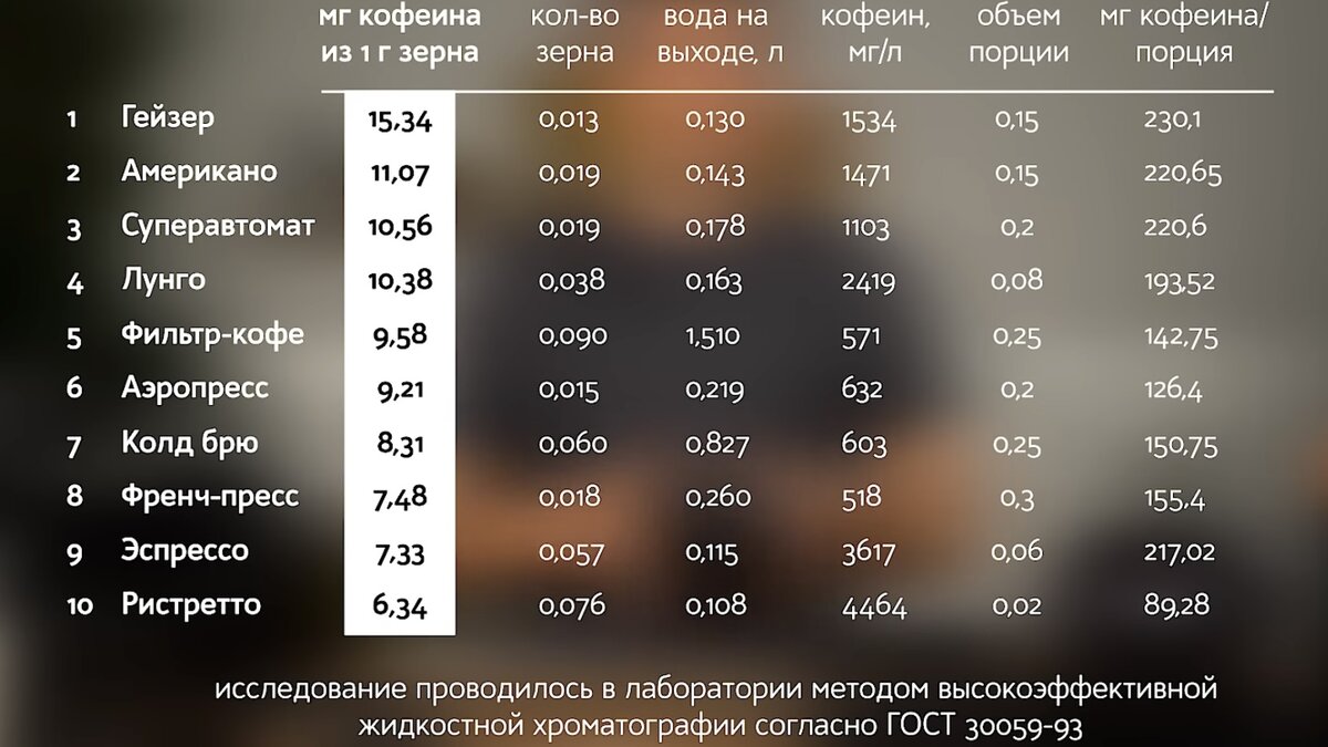 Кофе. Добавки (виды, сорта, производители)