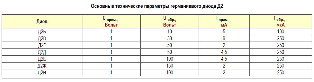 По токам не очень.