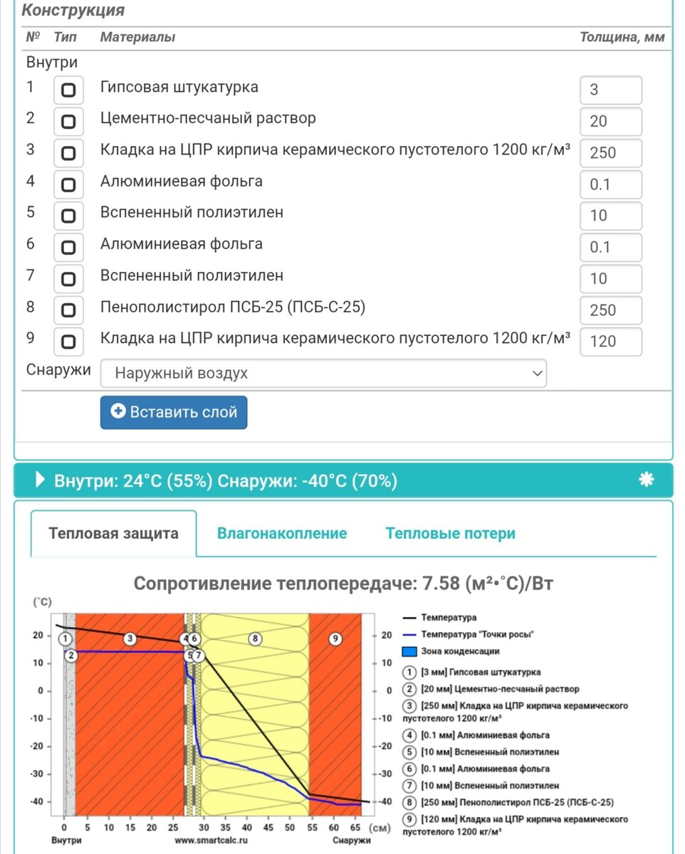 Точка росы(Влагонакопление) отсутствует! 😊