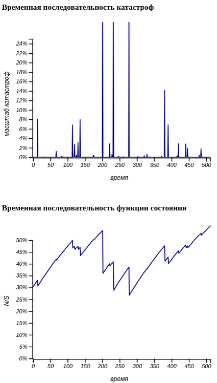 Всевозможные катастрофы и "чёрные лебеди" бывают очень разнообразными, они тревожат, занимают наше внимание и забивают эфир подробностями.-4