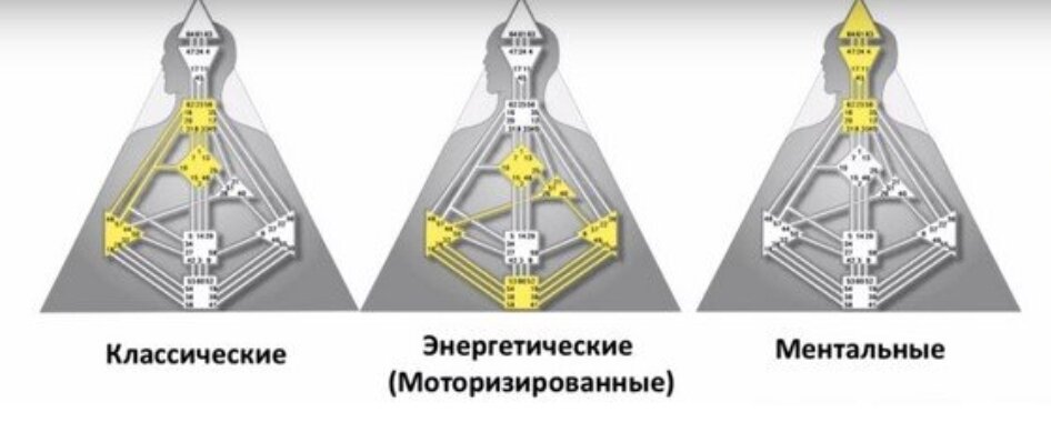 Ментальный проектор дизайн