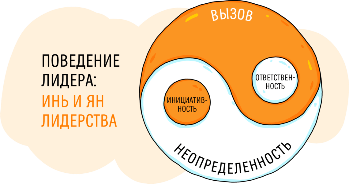 Поведение лидера