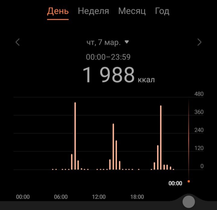 Надеюсь, завтра я потеряю больше 400 грамм))