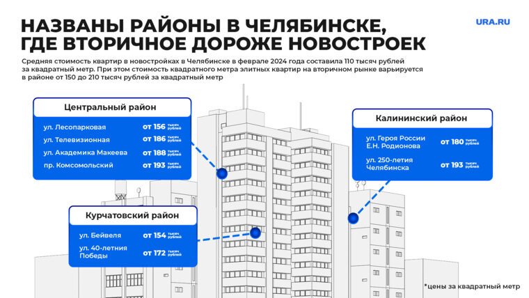 Что такое квартирная карта