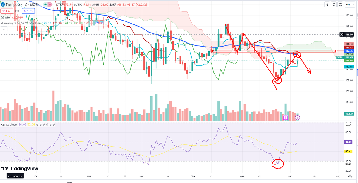 Остановлены торги на московской бирже. Торги на московской бирже. Акции на металл на бирже. Остановка торгов на мосбирже. Почему остановлены торги на бирже сегодня.