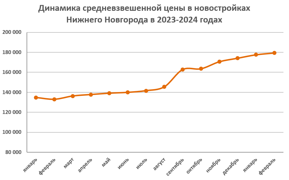 Источник: Gipernn.ru на основе аналитики ДОМОСТРОЙНН.РУ