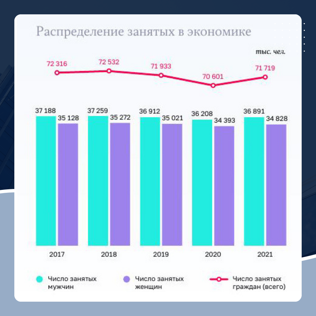 Инвалидам мало платят. Рабочее место для людей с ограниченными возможностями. Размер пенсии по инвалидности 2 гр инвалидов с детства. Инвалид и пенсионное. Размер пособия по инвалидности.