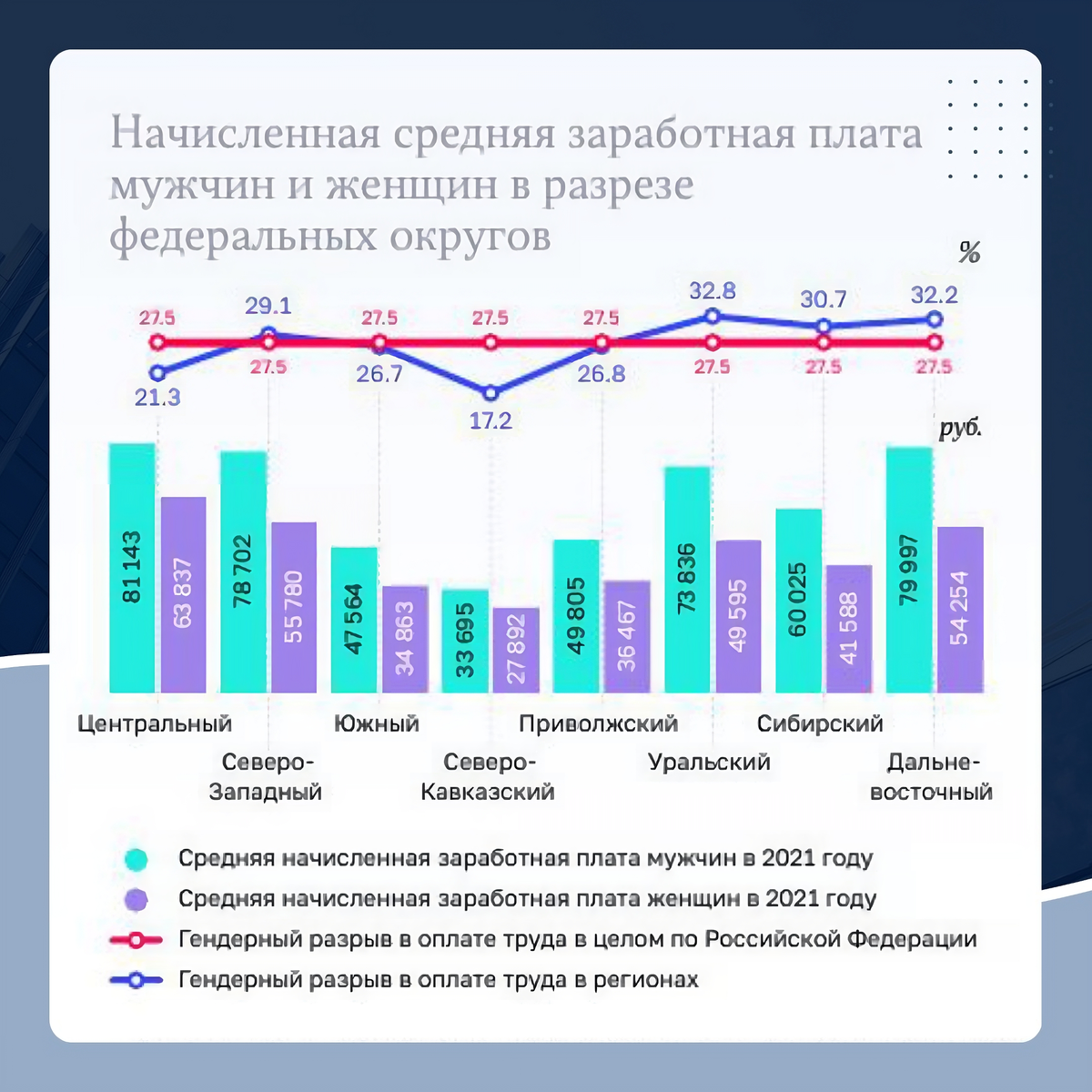 Мрот. Работнику выплачивается оклад. Какие выплаты входят в мрот. Если платят меньше мрот. Если платят меньше мрот.