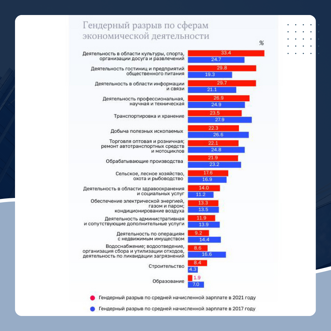 низкая зарплата. почему в россии такие маленькие зарплаты. средние зарплаты госслужащих. маленькая зарплата карикатура. самая большая заработная плата.