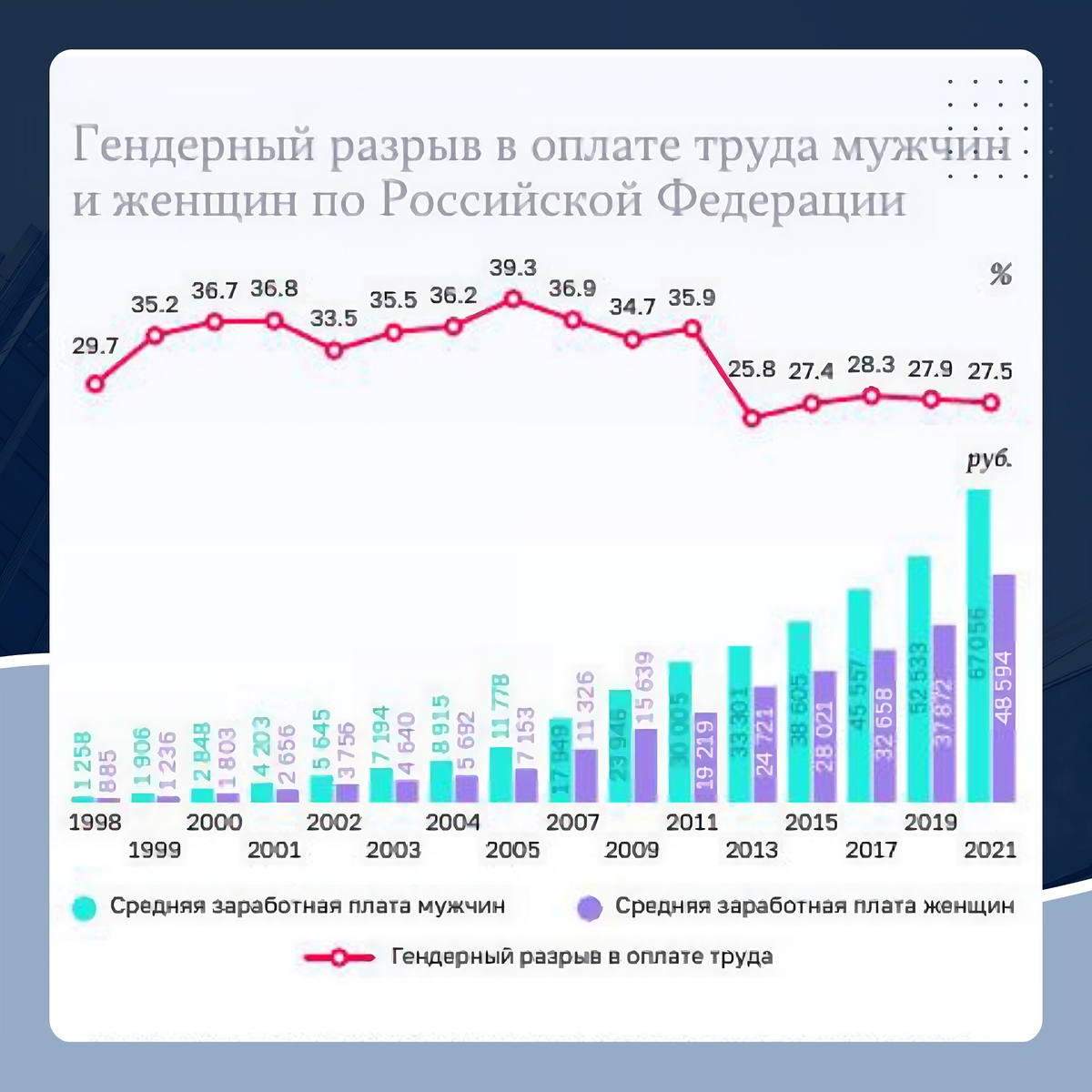 после развода. мужу мало платят. мужу мало платят. профессии для женщин. мужу мало платят.