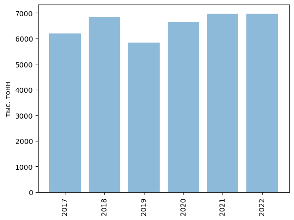 Минэкономразвития прогнозы 2027