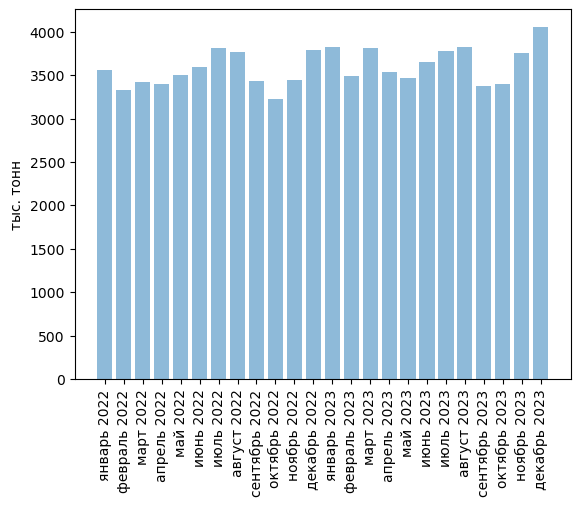 Источники (здесь и далее): Росстат, ФТС, UN Comtrade, расчёты Агроан