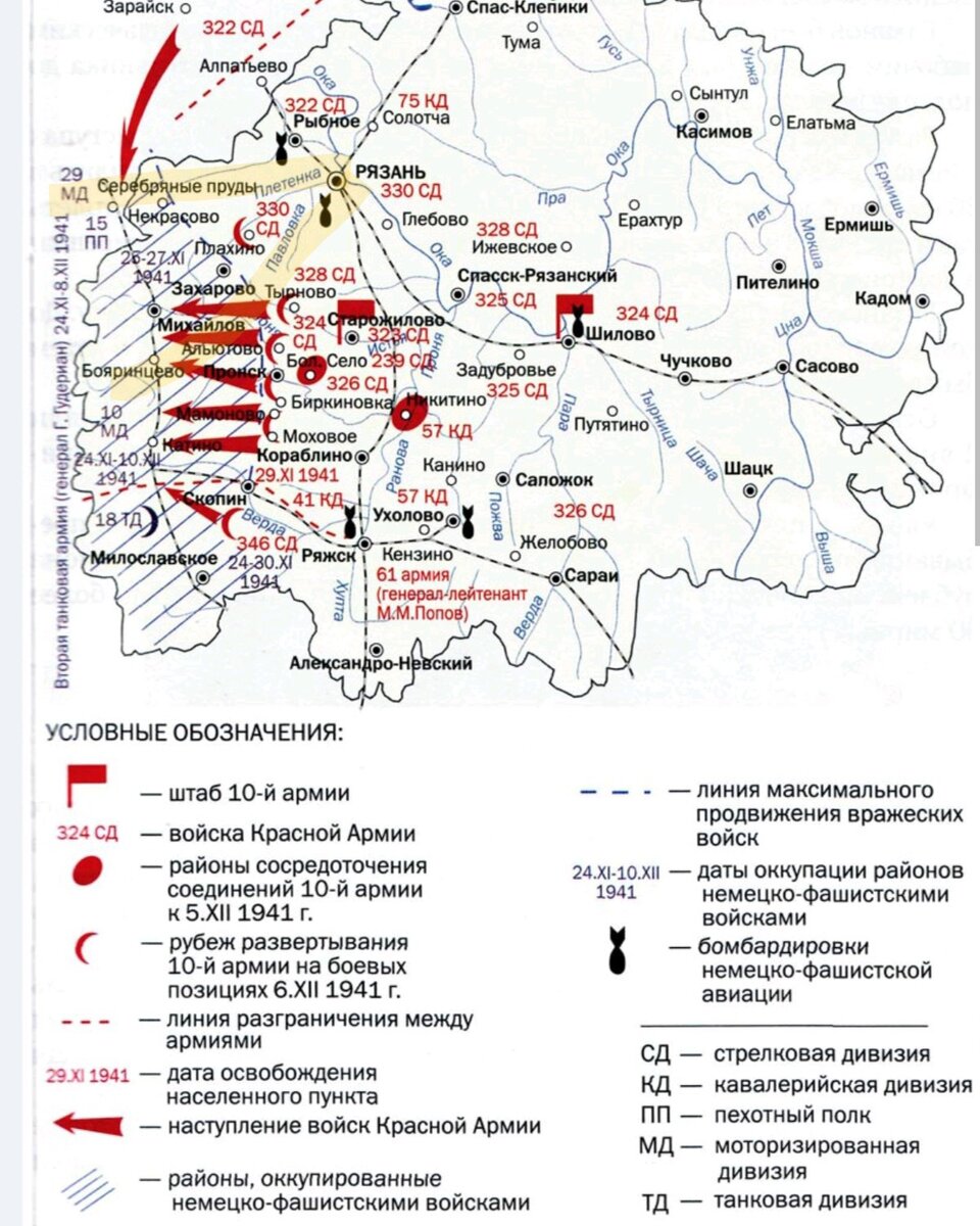 Часть 9. ВЛАДИМИРСКИЕ КУРСАНТЫ В БОЯХ ПОД РЯЗАНЬЮ В НОЯБРЕ 1941 | ГВАРДИИ  РЯДОВОЙ | Дзен