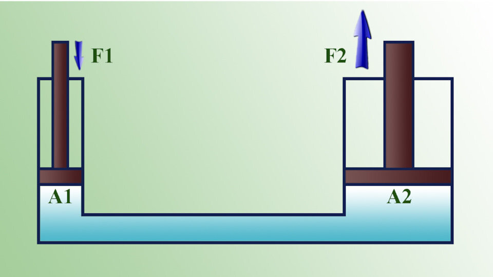 Схема простейшего гидравлического рычага. Источник (здесь и далее): «Тосол-Синтез»