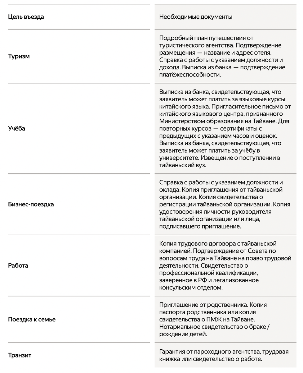 Можно ли оформить визу на Тайвань в России: как попасть на остров в 2024  году | Яндекс Путешествия | Дзен