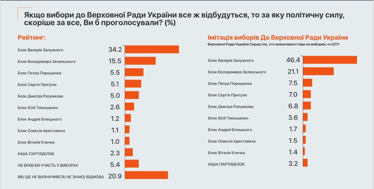 Видео выборы украины