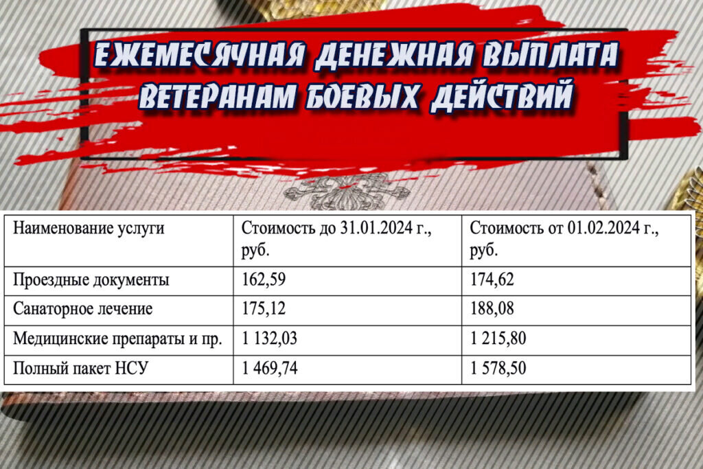 График выплаты едв ветеранам боевых в 2025 Льготы для ветеранов боевых действий в 2024 в Новосибирской области Правоконтрол